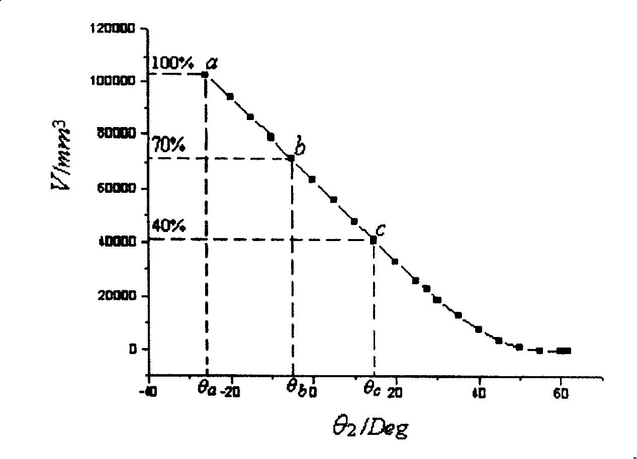 Stage regulating method of gas amount in single-screw compressor with plunger solenoid valve