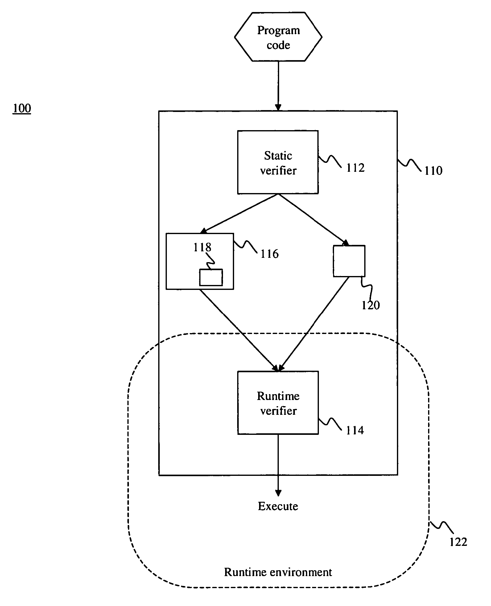 System and method for compiling program code ahead of time