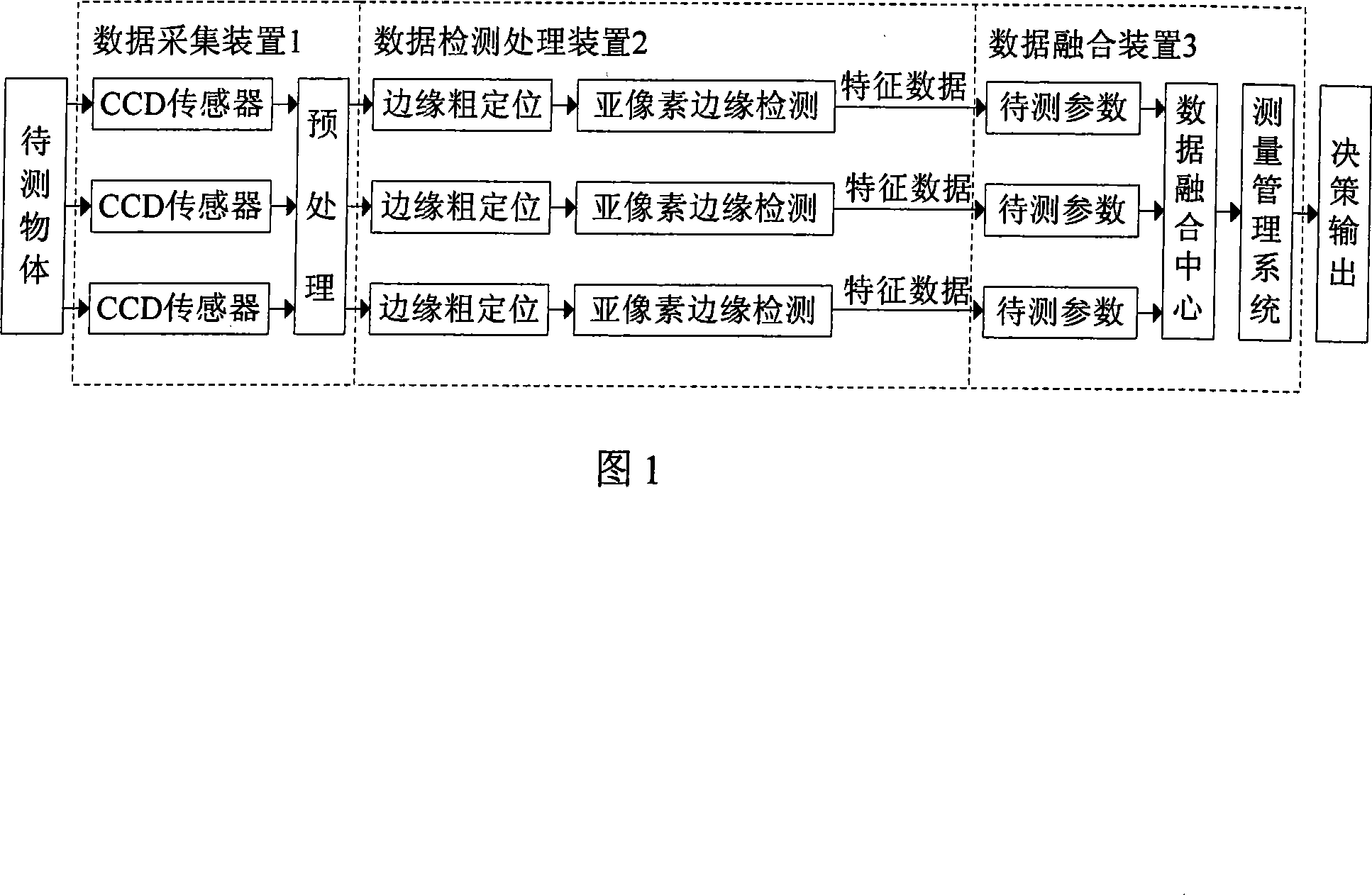 Article geometrical size measuring device and method based on multi-source image fusion