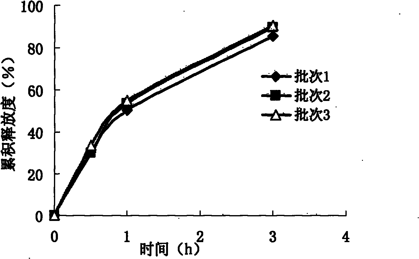 Method for preparing potassium citrate sustained-release tablets