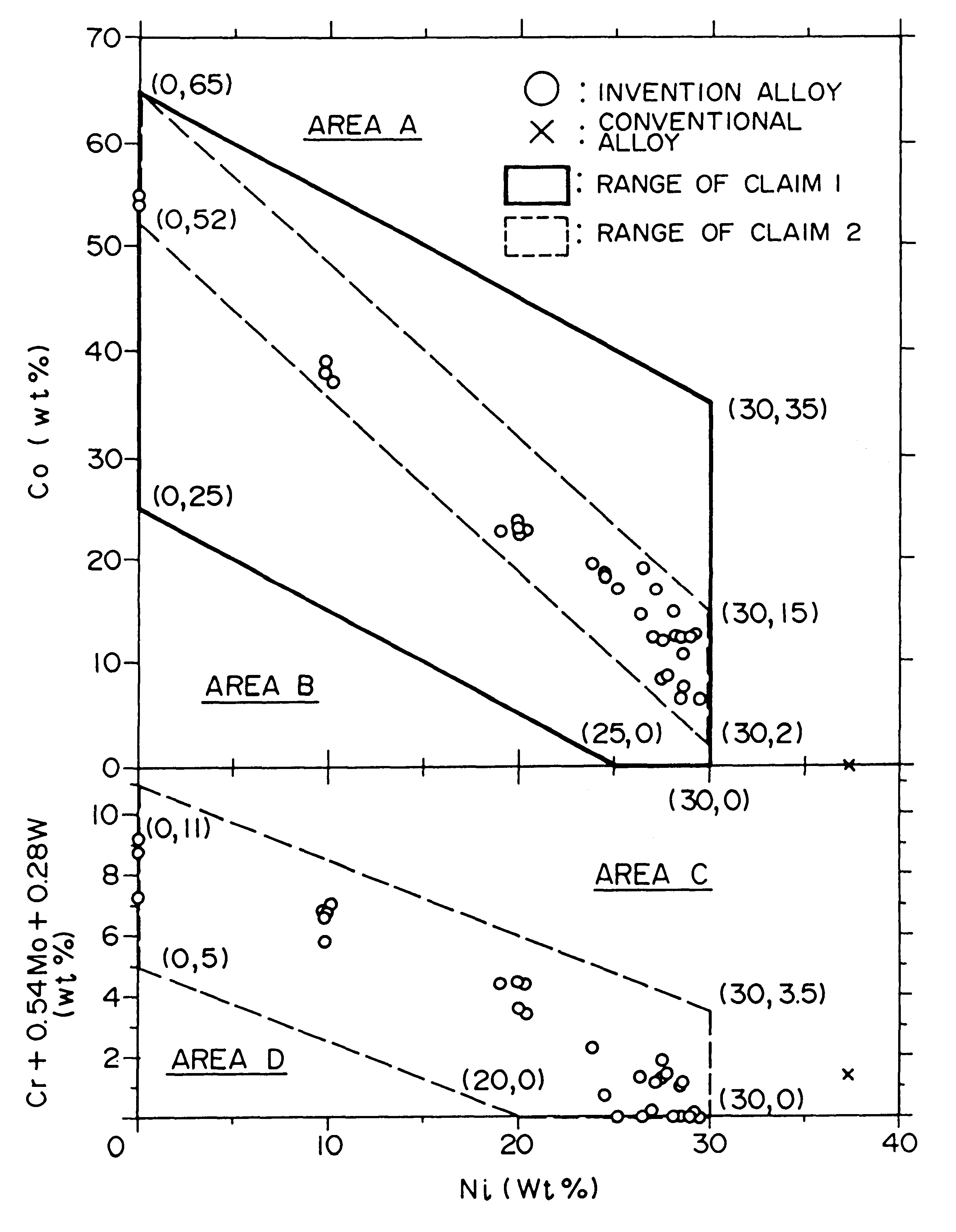 High-strength and low-thermal-expansion alloy, wire of the alloy and method of manufacturing the alloy wire