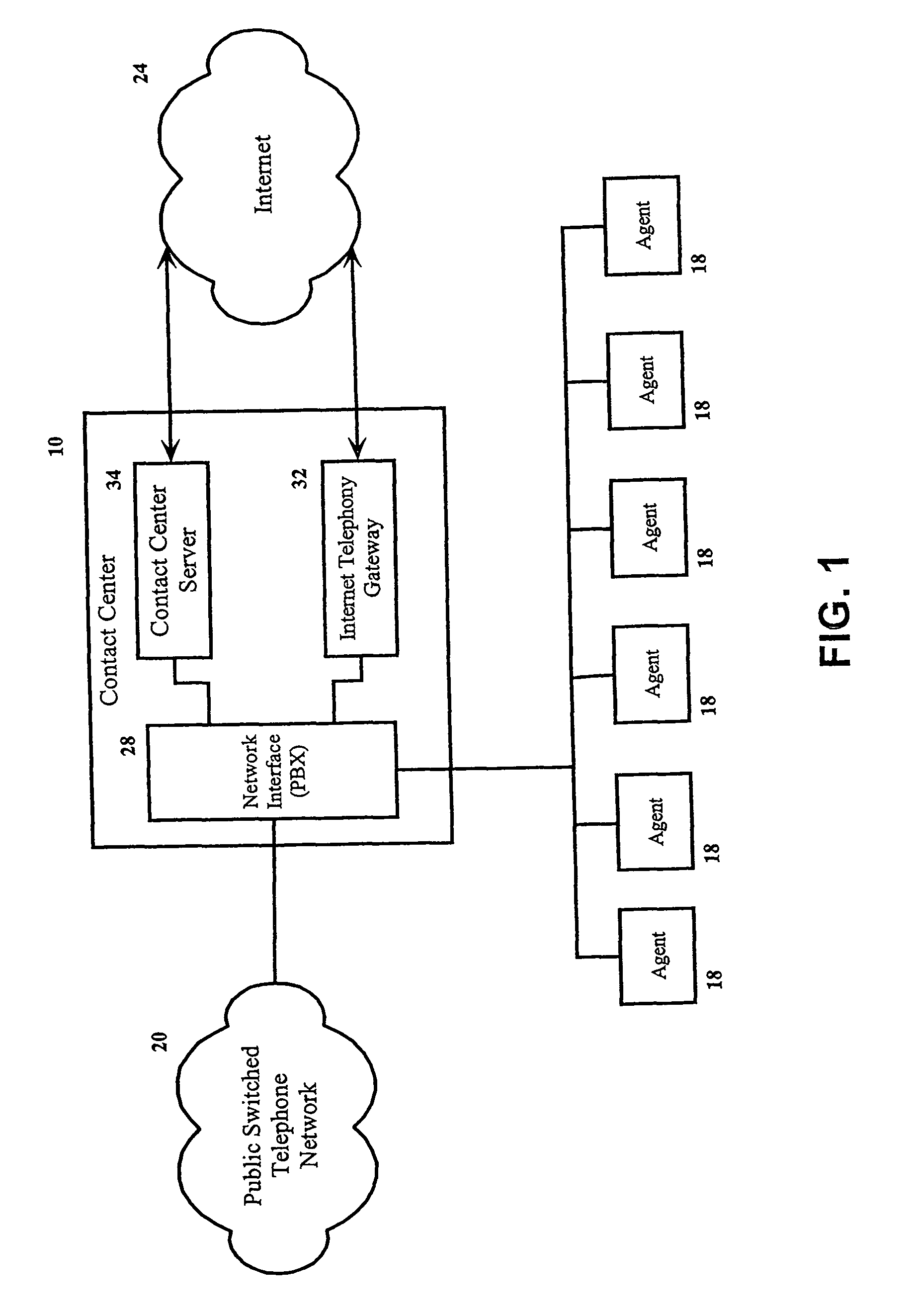 Method and system for management of queues in contact centers