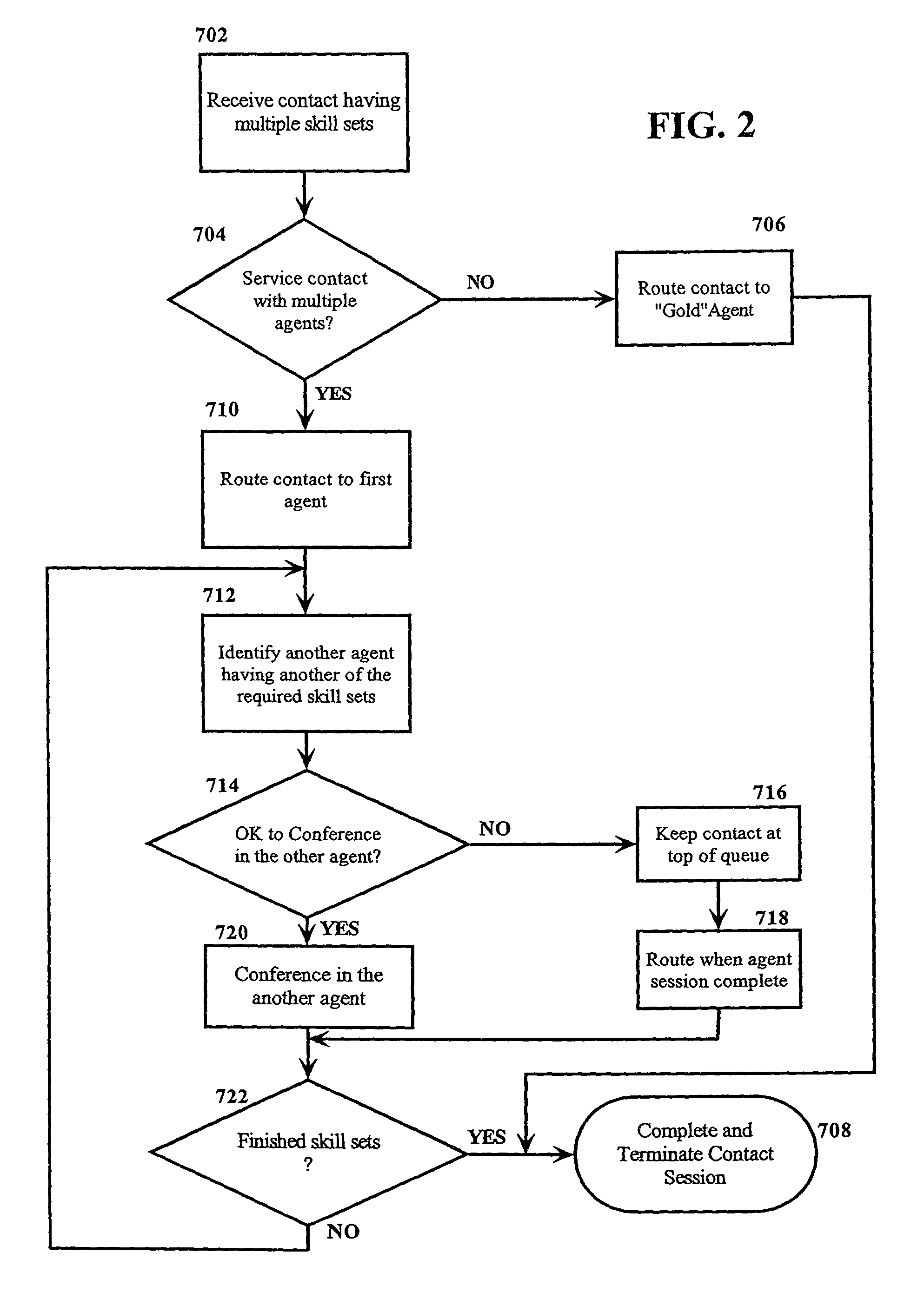 Method and system for management of queues in contact centers