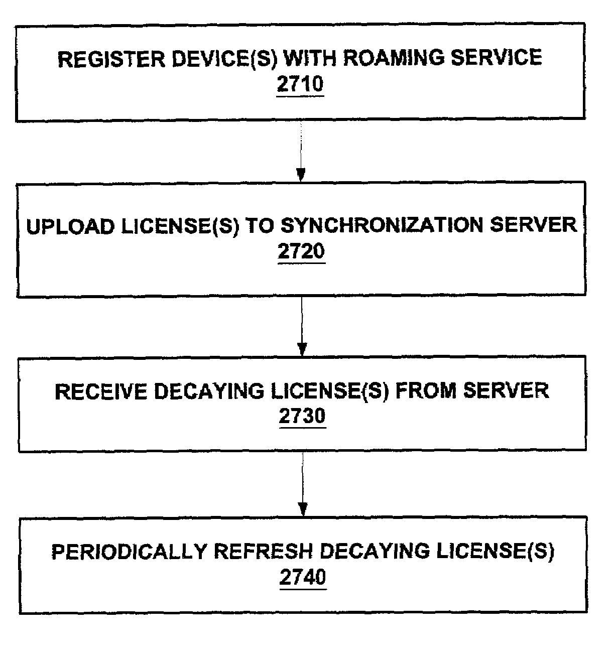 Enforcement architecture and method for digital rights management system for roaming a license to a plurality of user devices