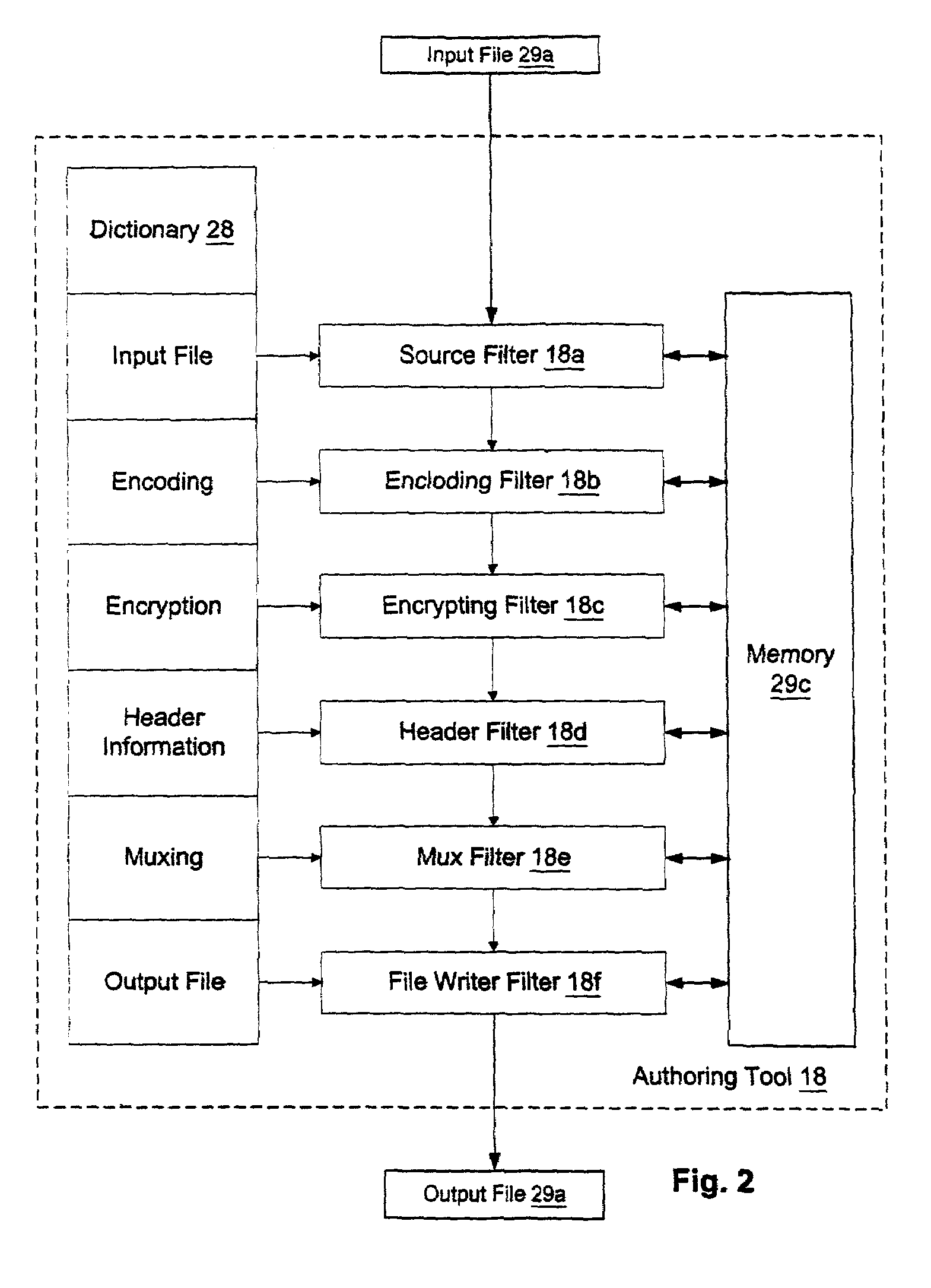 Enforcement architecture and method for digital rights management system for roaming a license to a plurality of user devices
