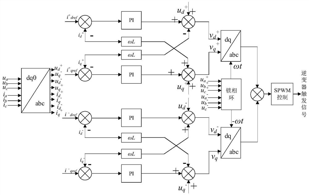A distribution network pilot protection system with inverter-type distributed power supply