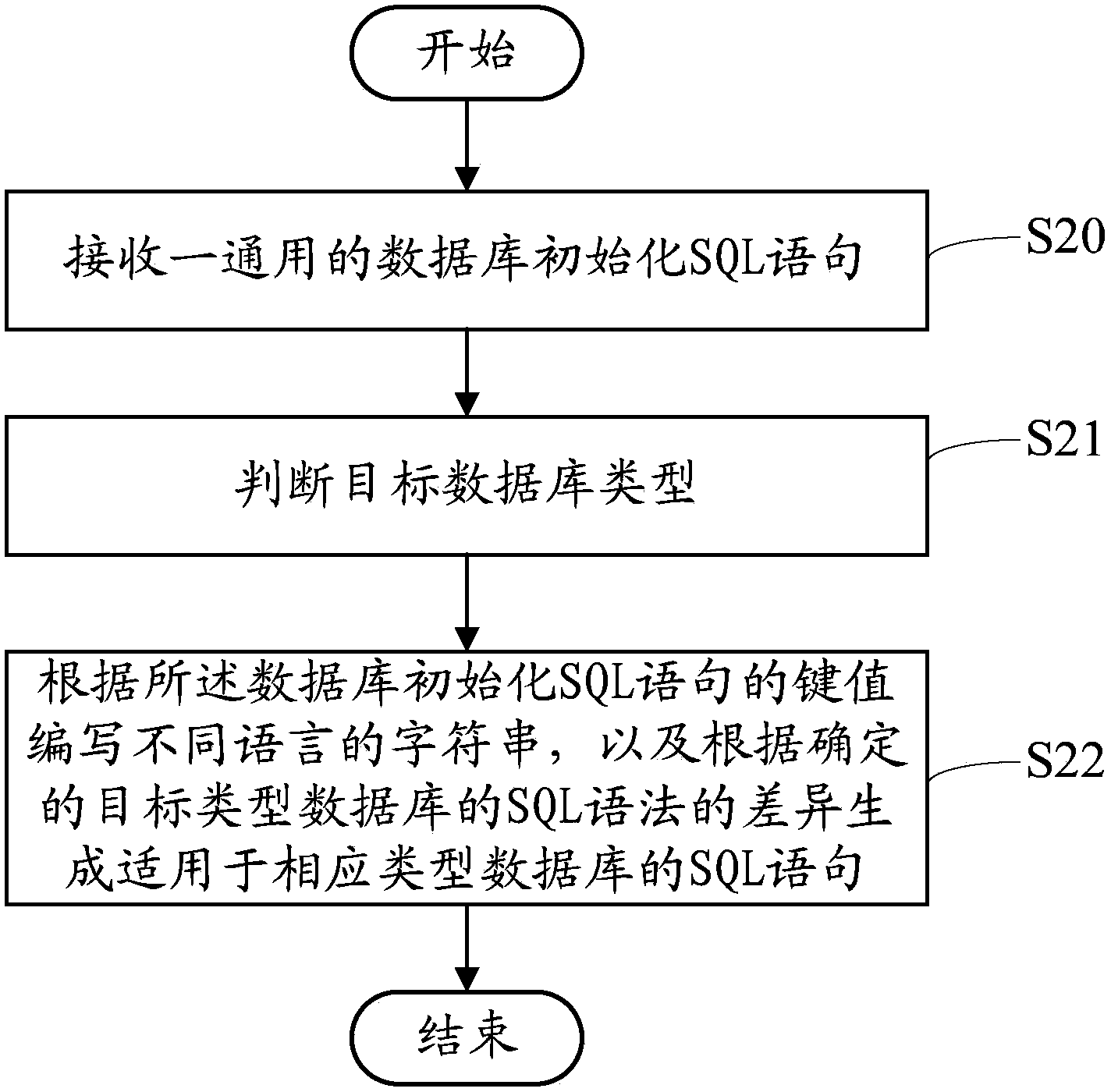 Database construction system, device and method