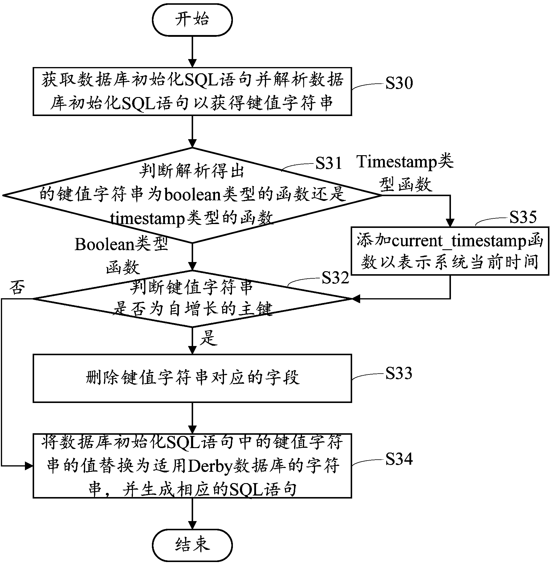 Database construction system, device and method