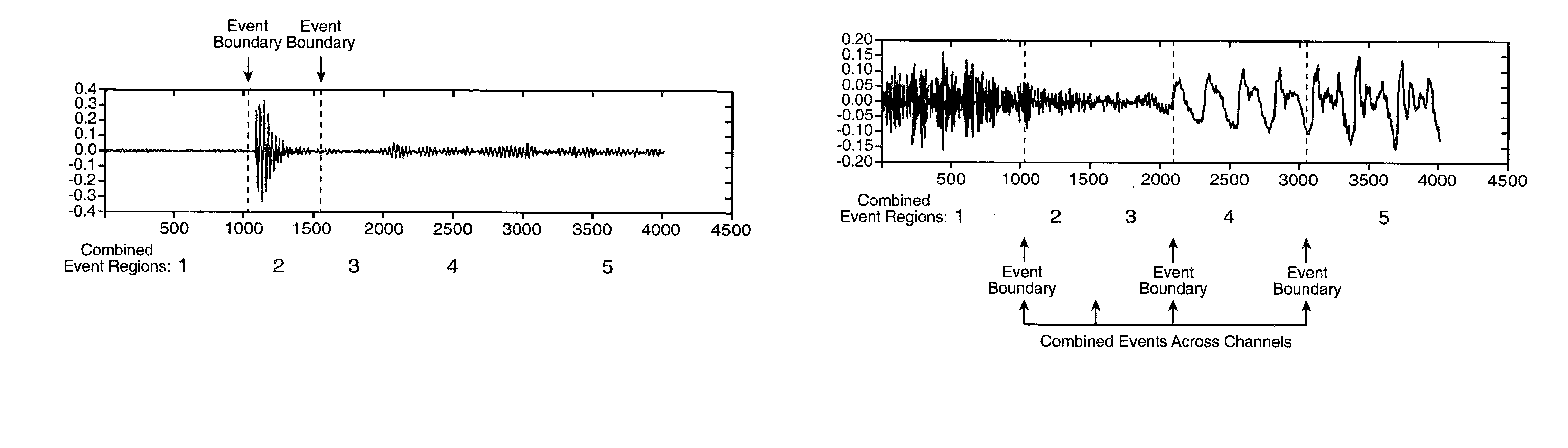 Segmenting audio signals into auditory events