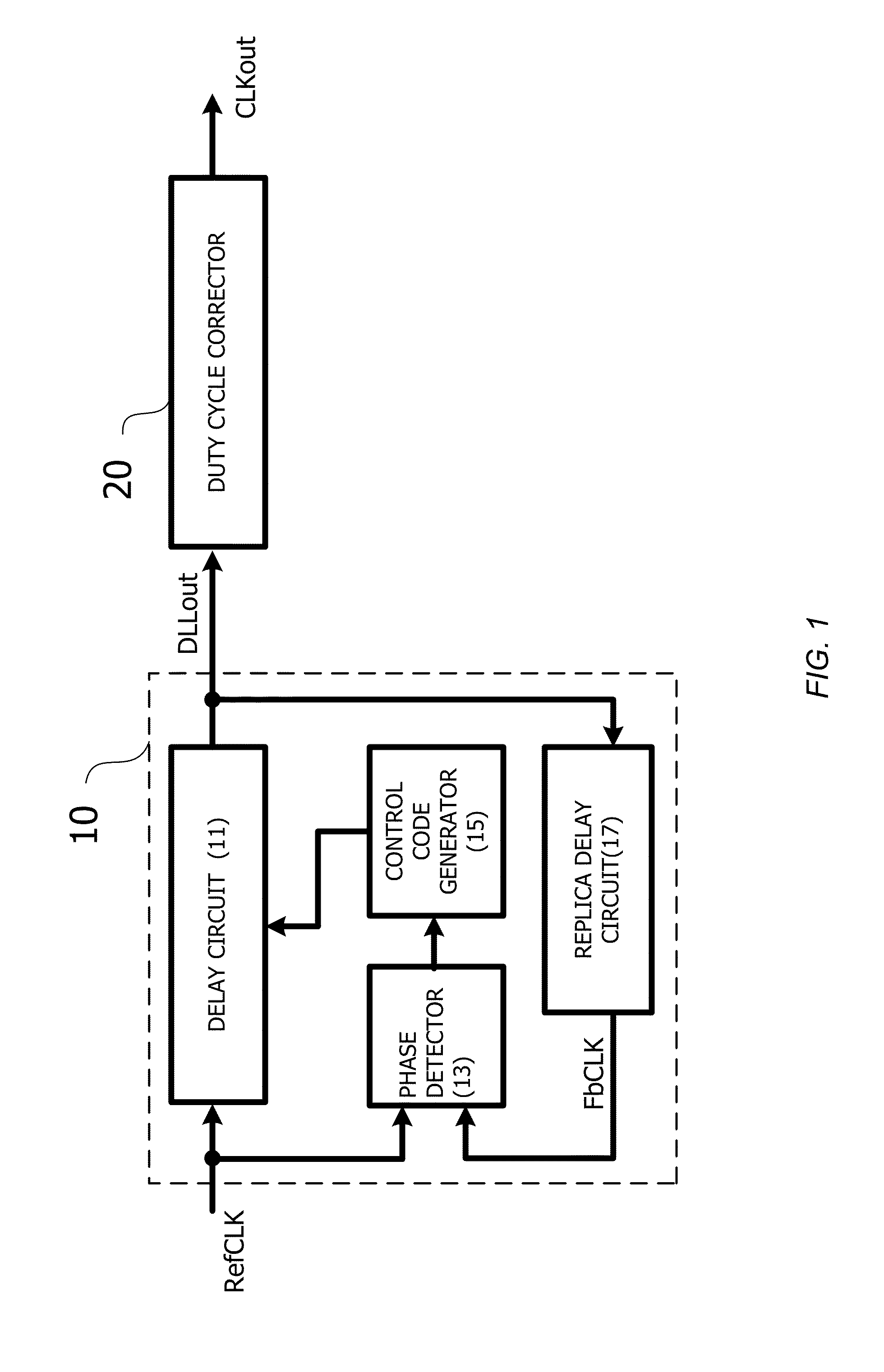 Delay locked loop with a loop-embedded duty cycle corrector