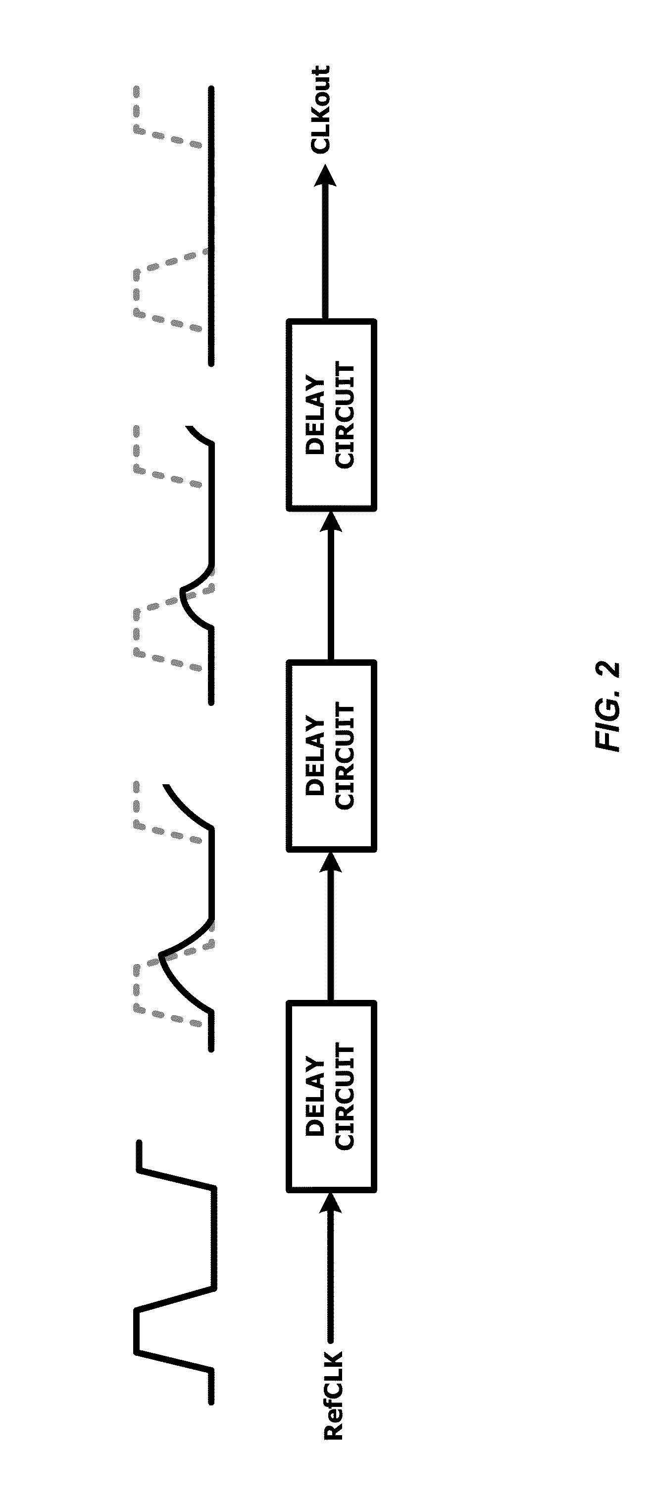 Delay locked loop with a loop-embedded duty cycle corrector