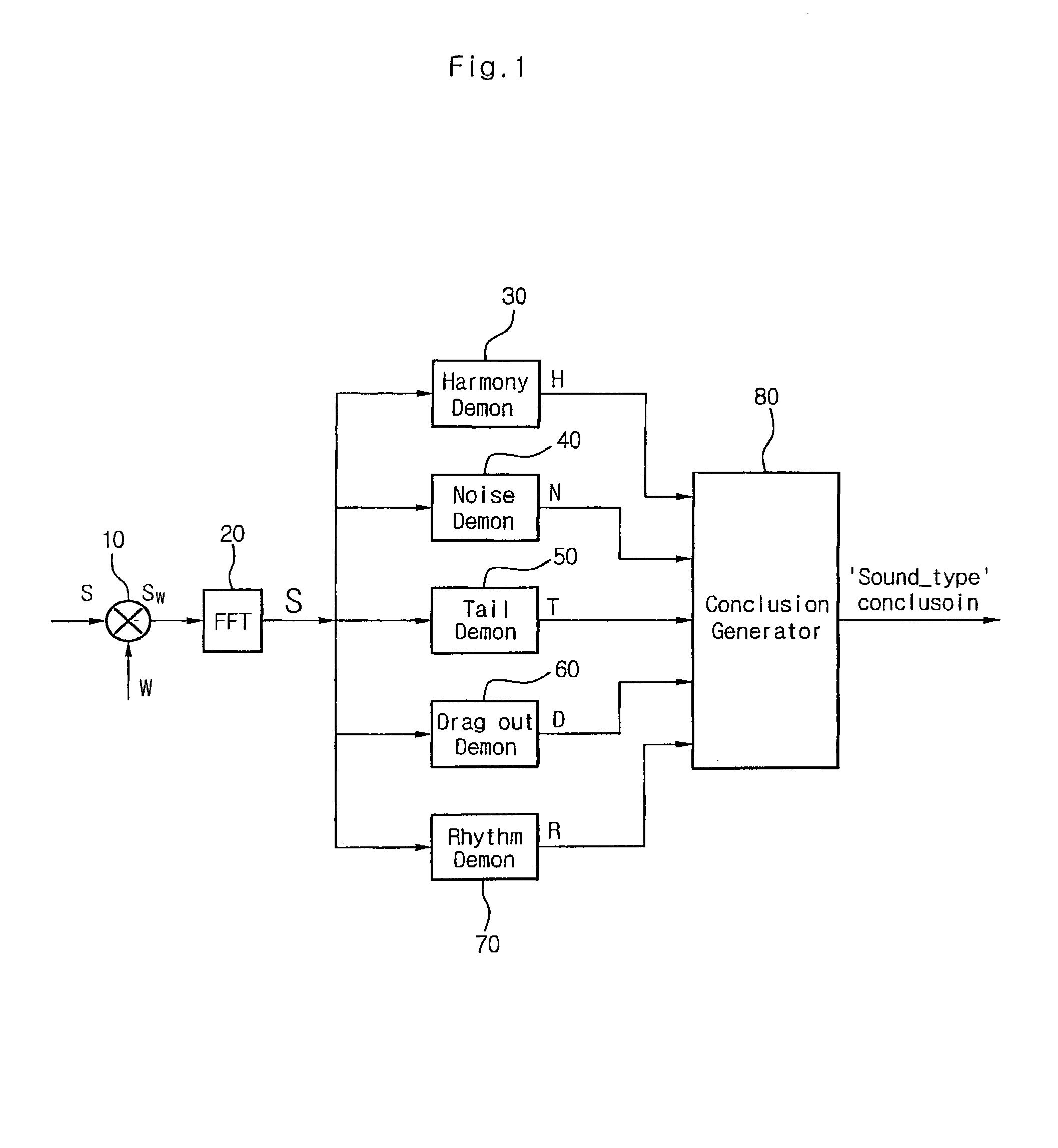 Method and system for distinguishing speech from music in a digital audio signal in real time