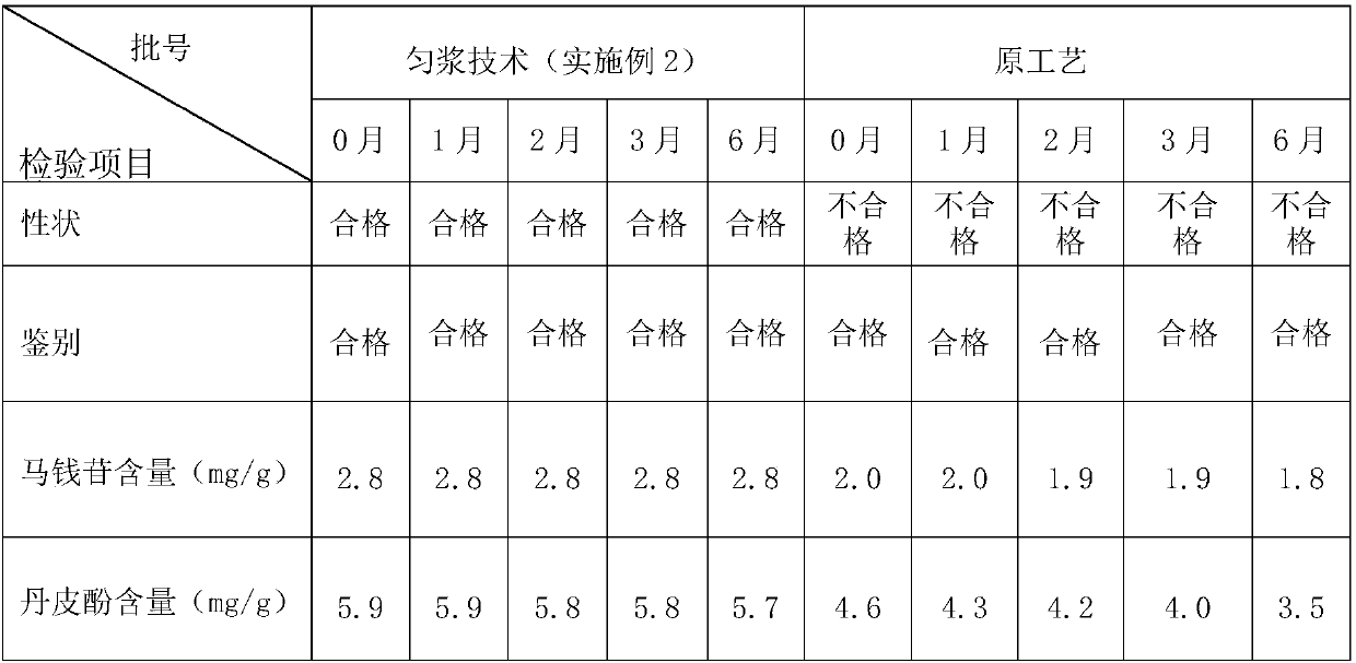 Preparation method of applying homogenization technology in Liu Wei Di Huang dropping pills