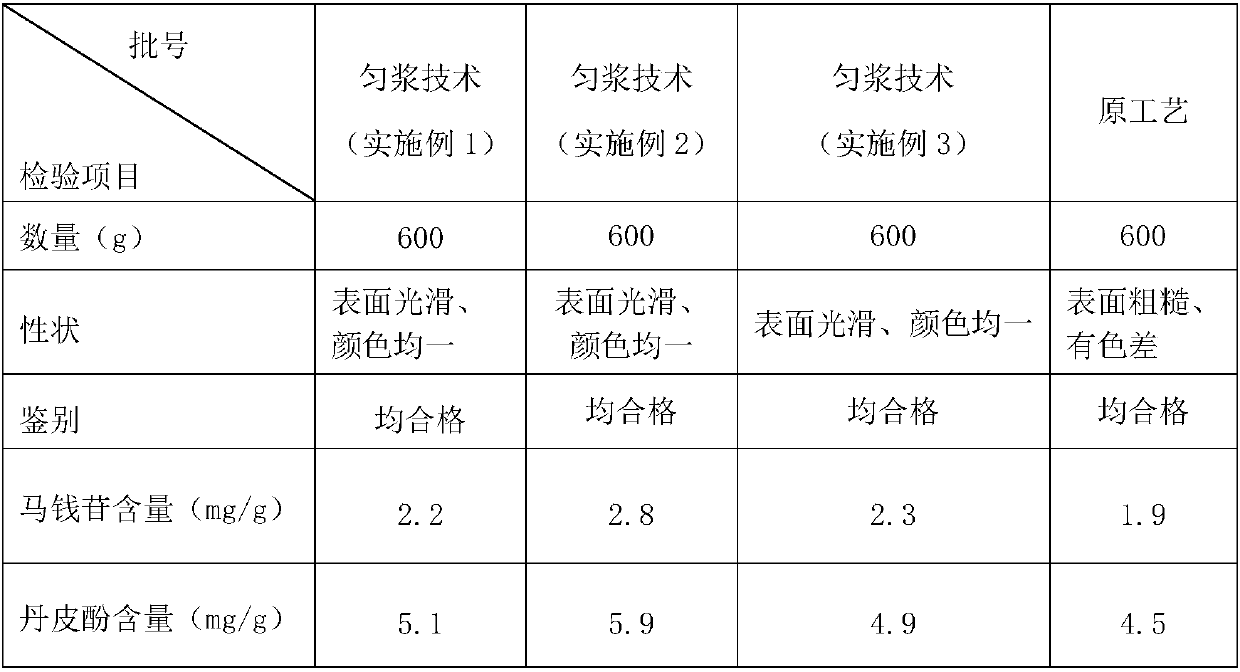 Preparation method of applying homogenization technology in Liu Wei Di Huang dropping pills