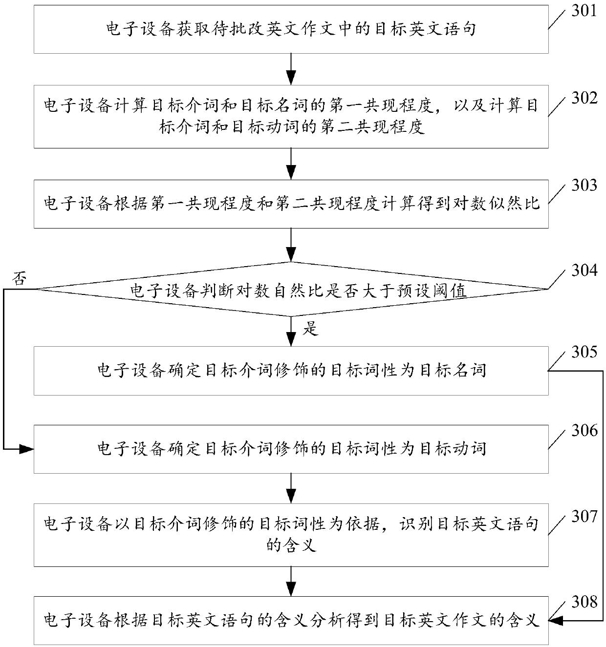 English statement recognition method and electronic equipment