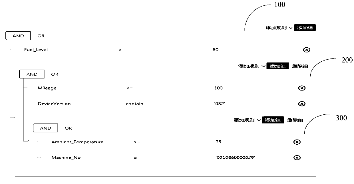 Rule editing method, a rule editing device and rule editing equipment