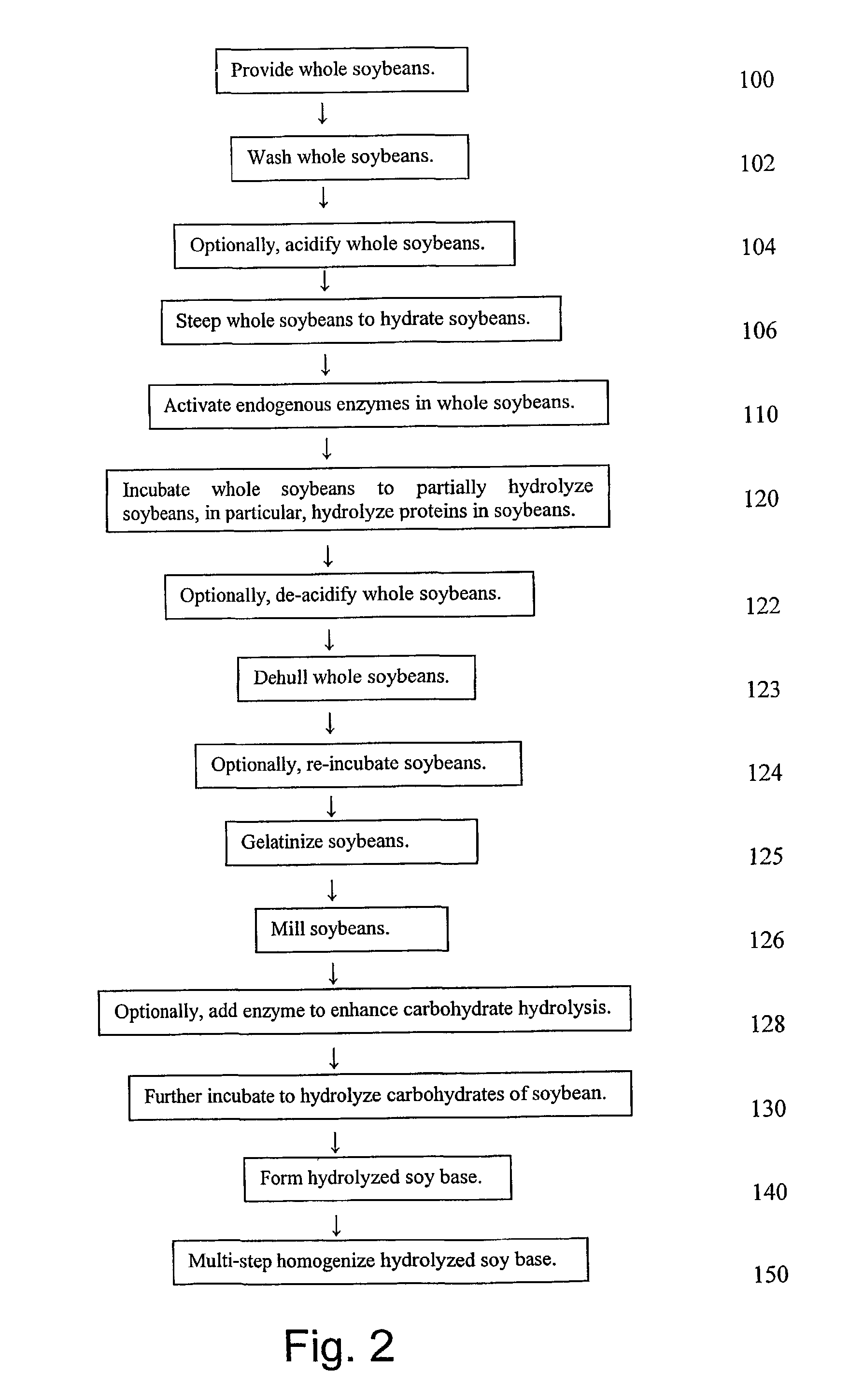 Soy base and related method of manufacture