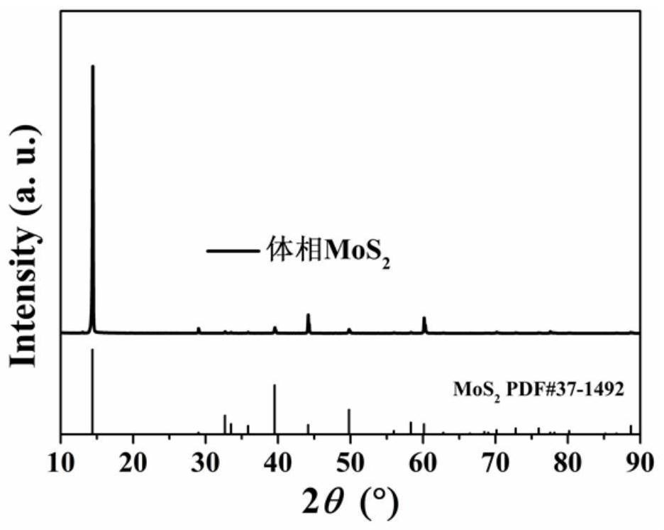 Method for preparing non-layered two-dimensional transition metal compound by using bulk phase layered transition metal sulfide