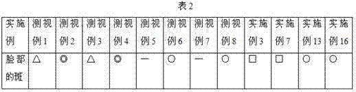 Traditional Chinese medicine mask and preparation method and application method thereof