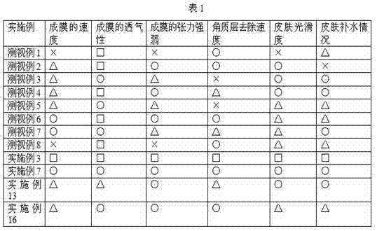 Traditional Chinese medicine mask and preparation method and application method thereof