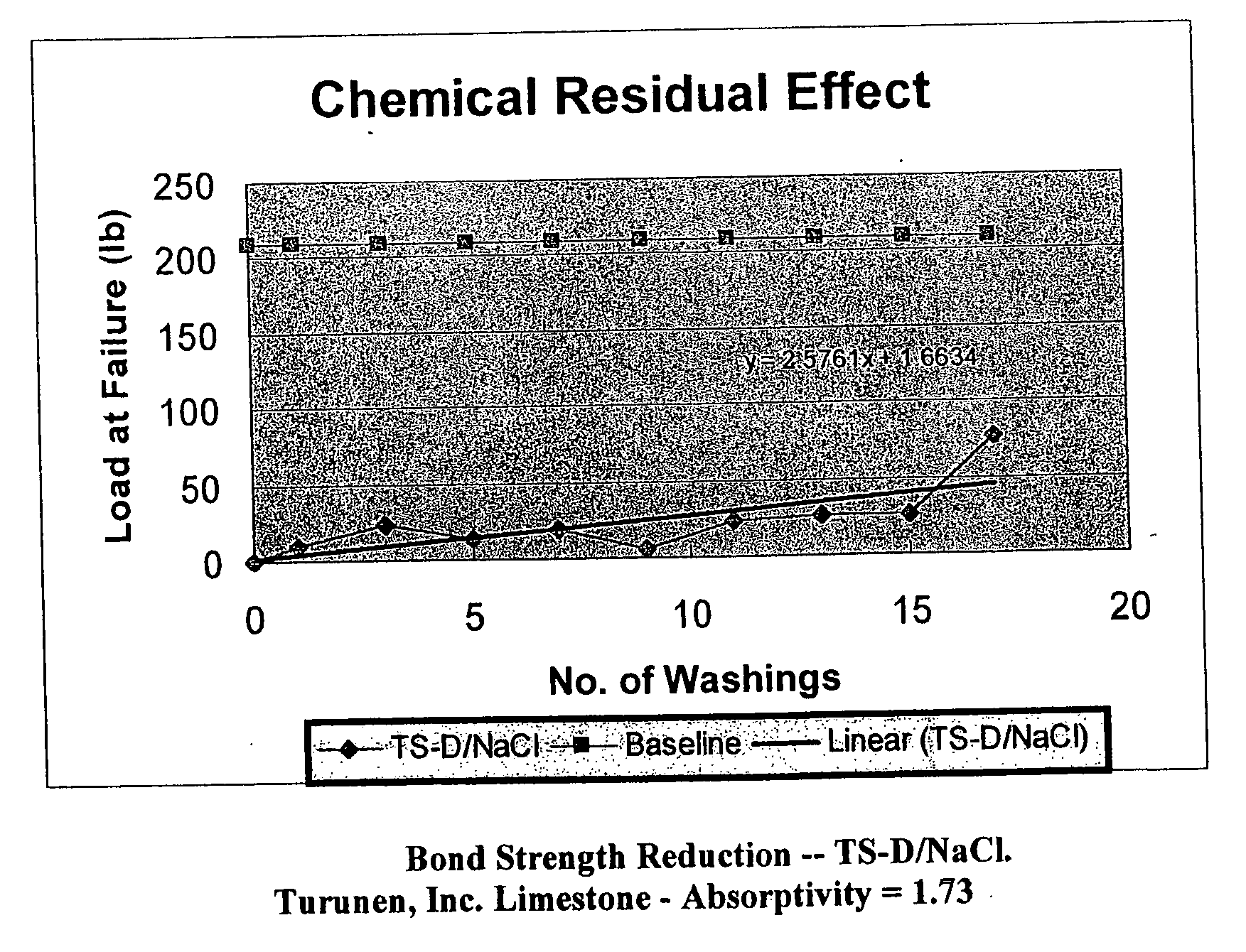 Anti-icing coatings and methods