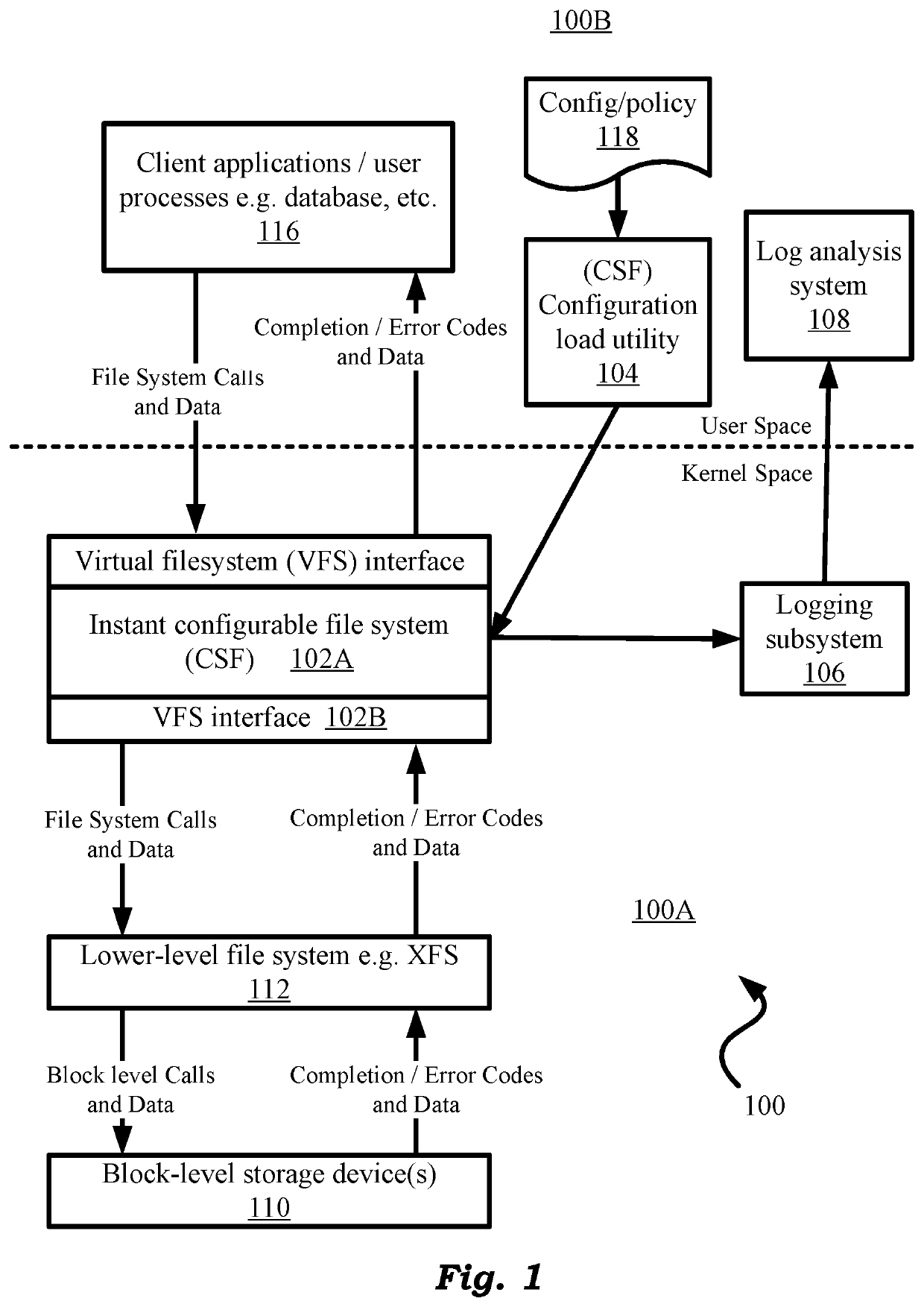 Configurable Stacking/Stackable Filesystem (CSF)