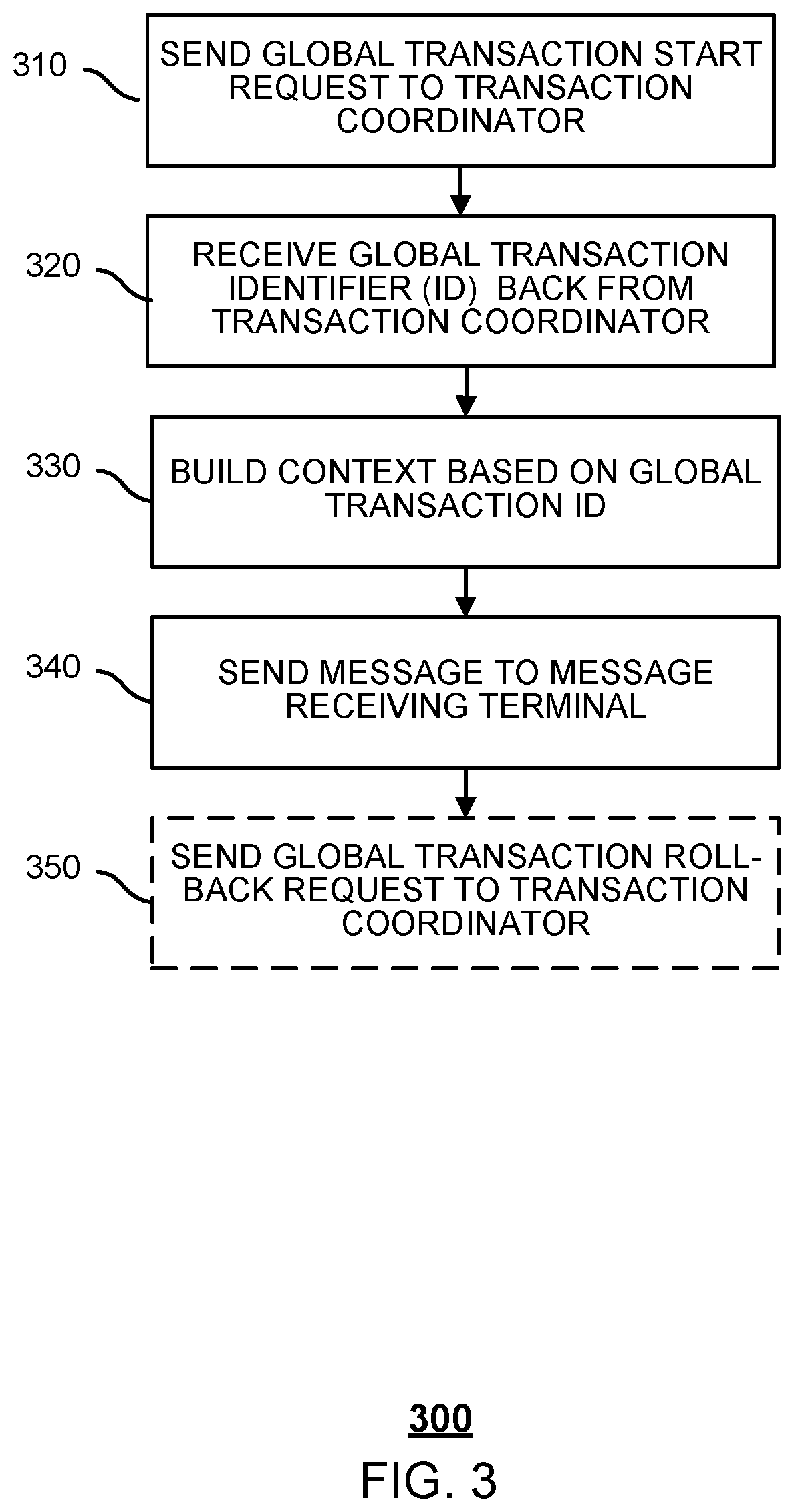 Method and system for processing transactions