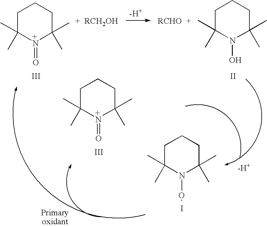 Process for the separation of organic nitrosonium and/or hydroxylamine compounds by means of cation exchange resins and recovery and oxidation processes based thereon