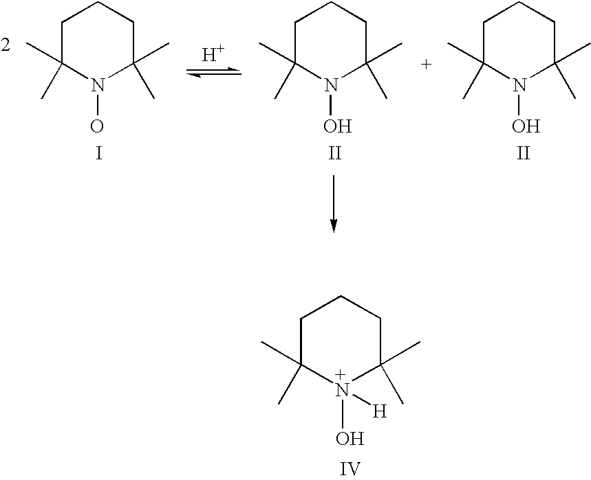 Process for the separation of organic nitrosonium and/or hydroxylamine compounds by means of cation exchange resins and recovery and oxidation processes based thereon