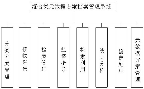 A file management system based on hybrid metadata scheme