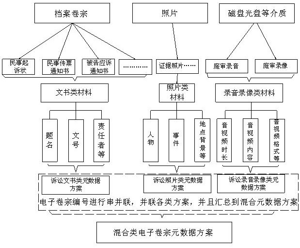 A file management system based on hybrid metadata scheme