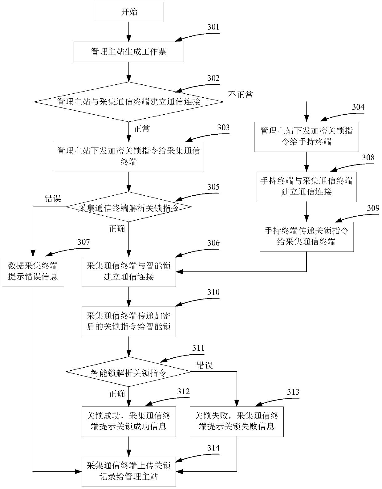 A cabinet intelligent lock system and method for opening and closing the lock