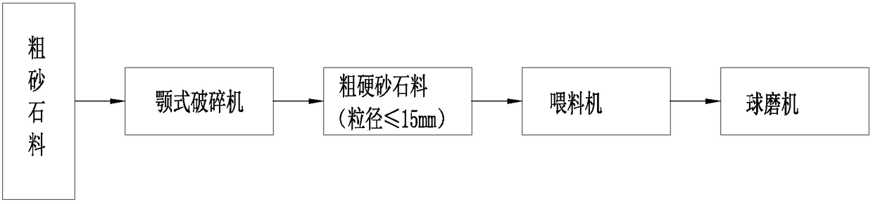 Electromagnetic Vibration Screening and Returning Device for Ceramic Raw Roller Mill