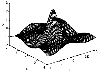 Novel multi-soliton realizing method