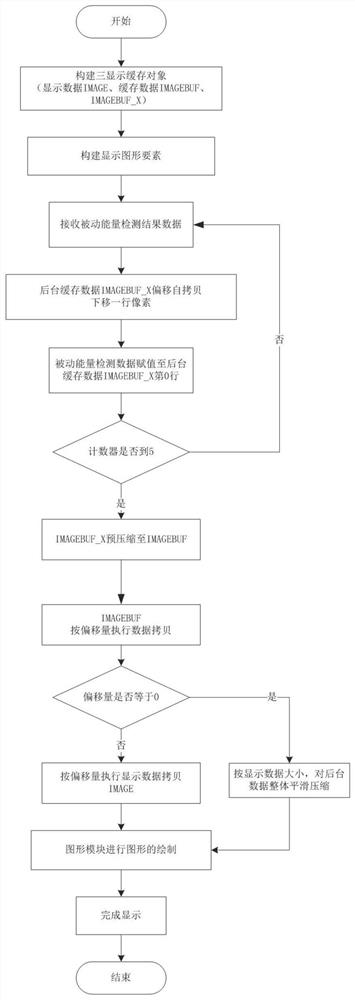 Passive sonar broadband warning long-course display method and device