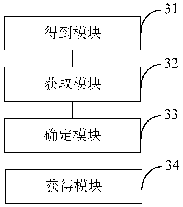 Information processing method and device, computer equipment and storage medium