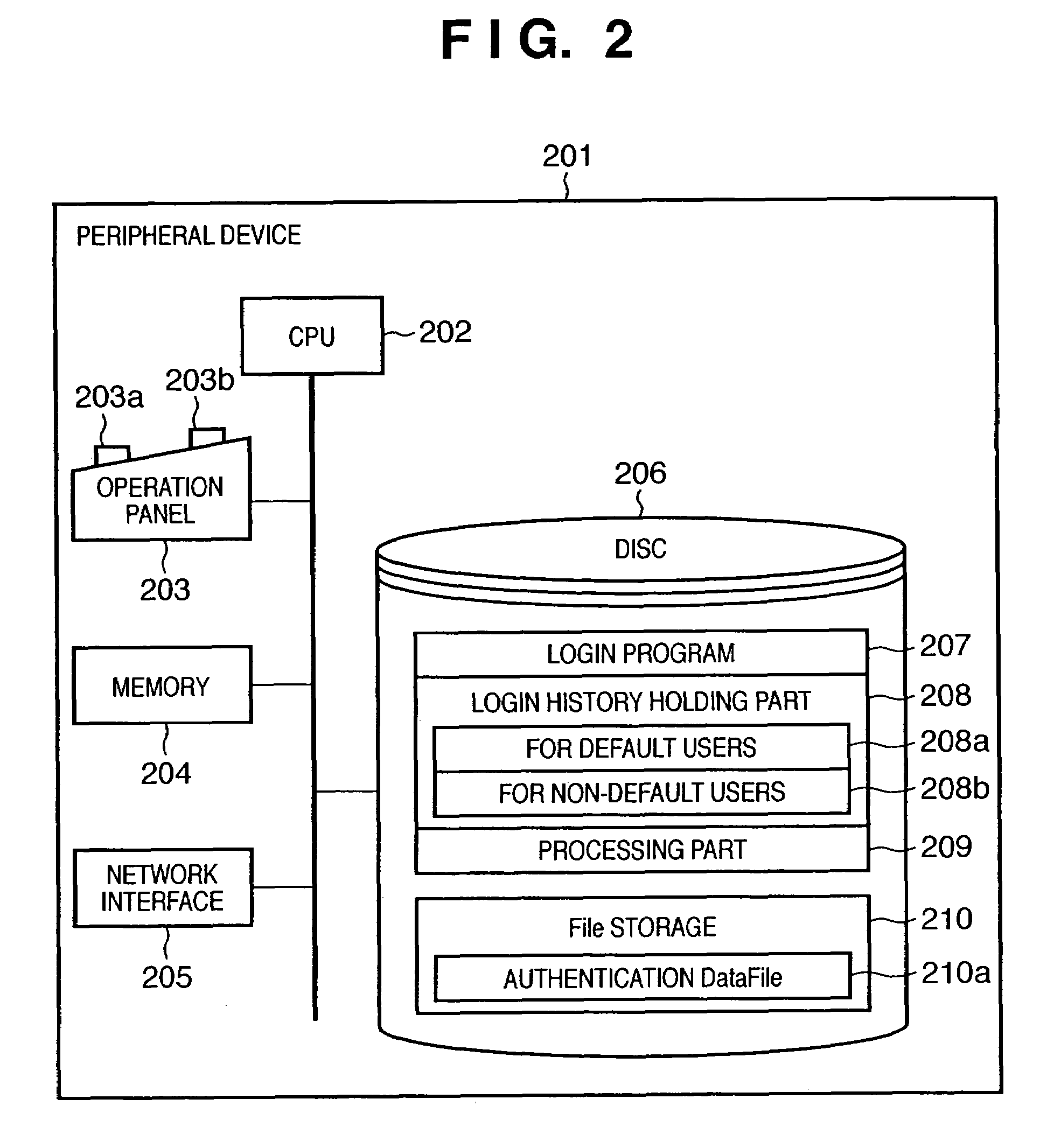Login device and control method of the same, data processing device and method