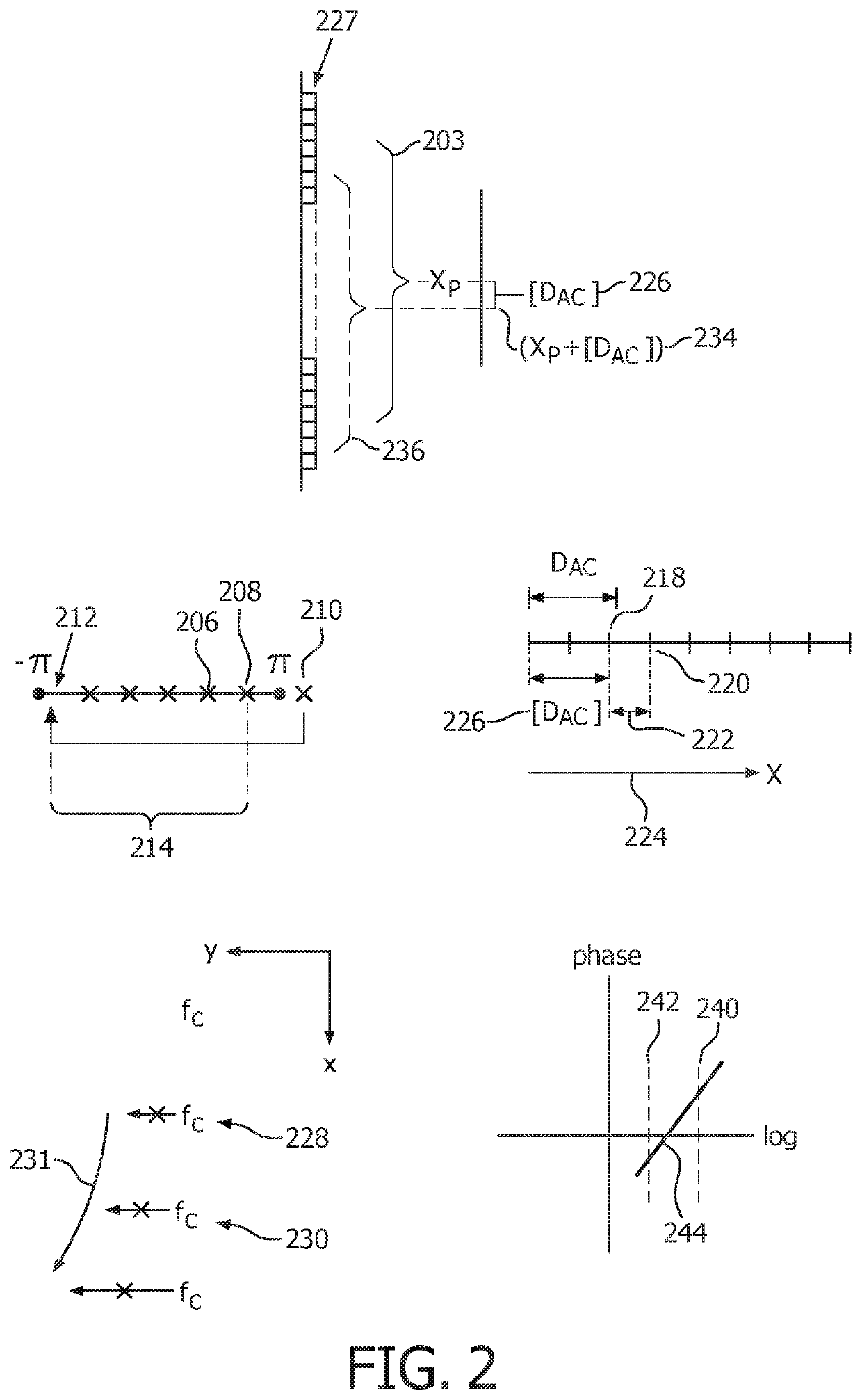 Autocorrelation guided cross-correlation in ultrasound shear wave elastography