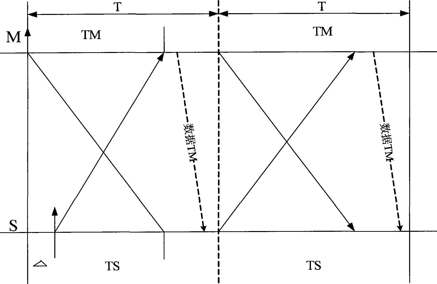 Method for asynchronously loading and accurately positioning impulse signal in synchronious channel