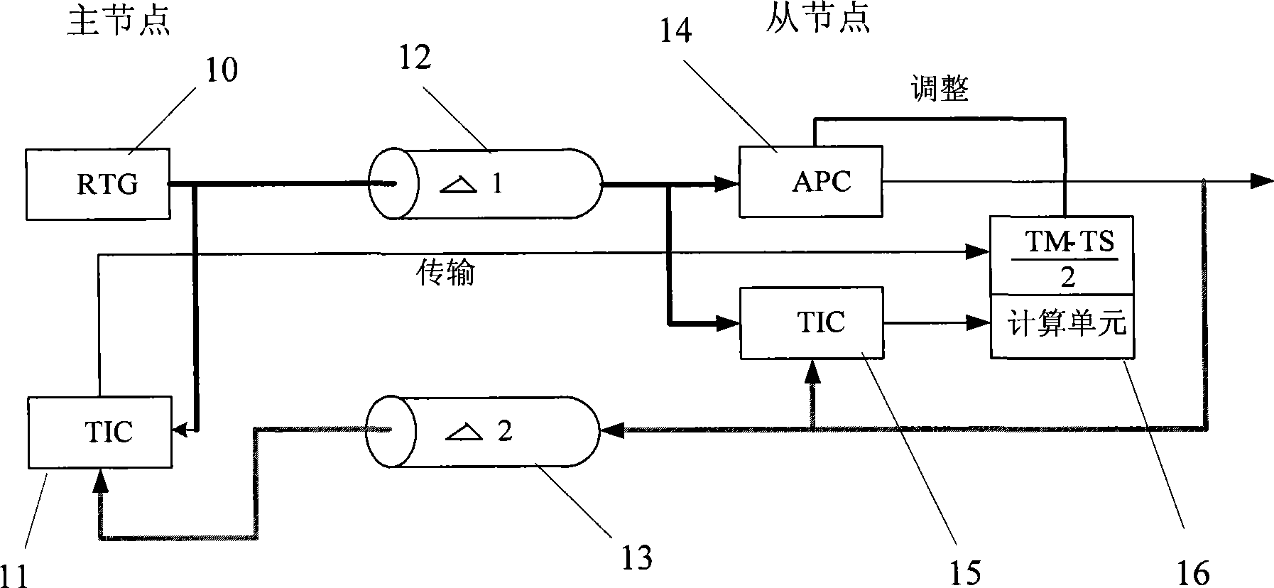 Method for asynchronously loading and accurately positioning impulse signal in synchronious channel