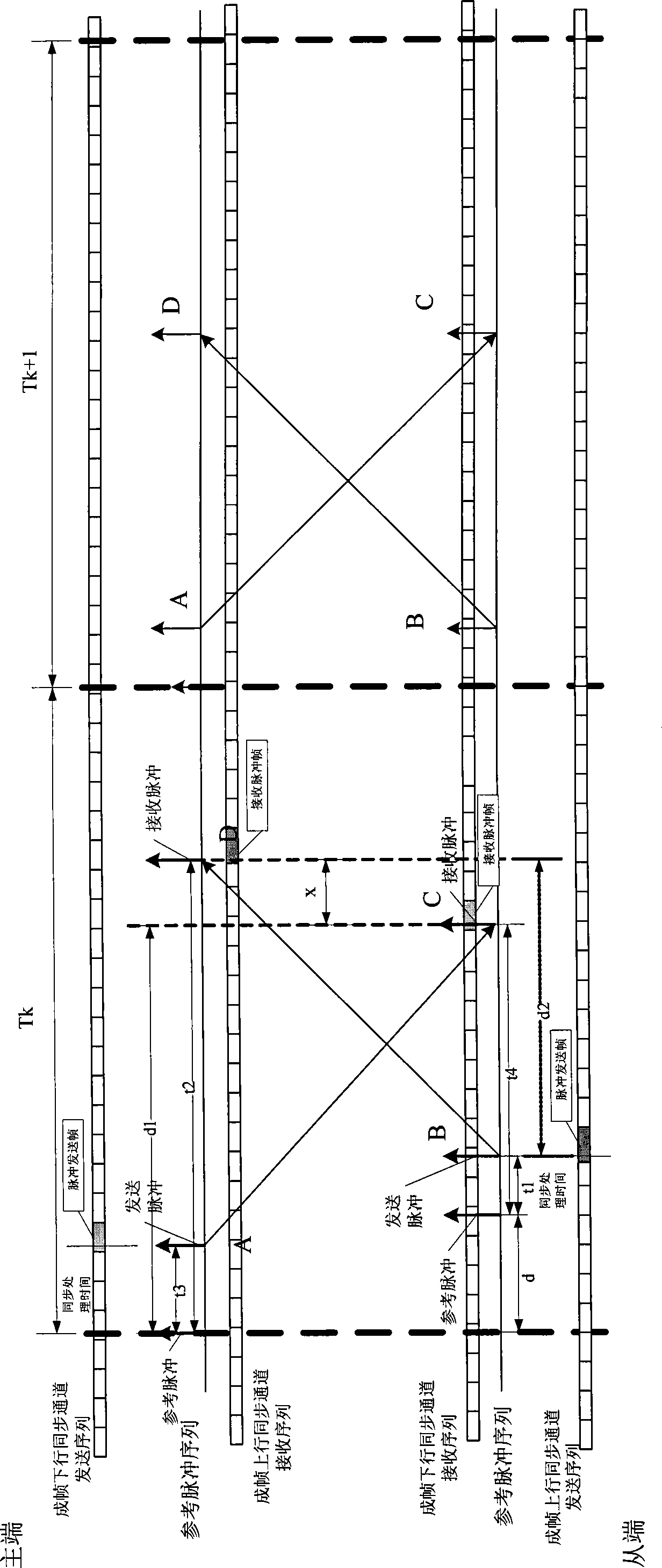 Method for asynchronously loading and accurately positioning impulse signal in synchronious channel