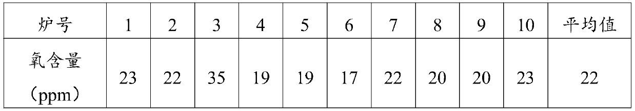 Commercial high-efficiency refining deoxidizer and preparation method thereof