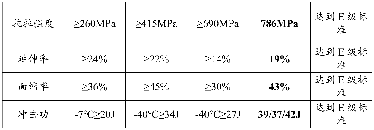 Commercial high-efficiency refining deoxidizer and preparation method thereof