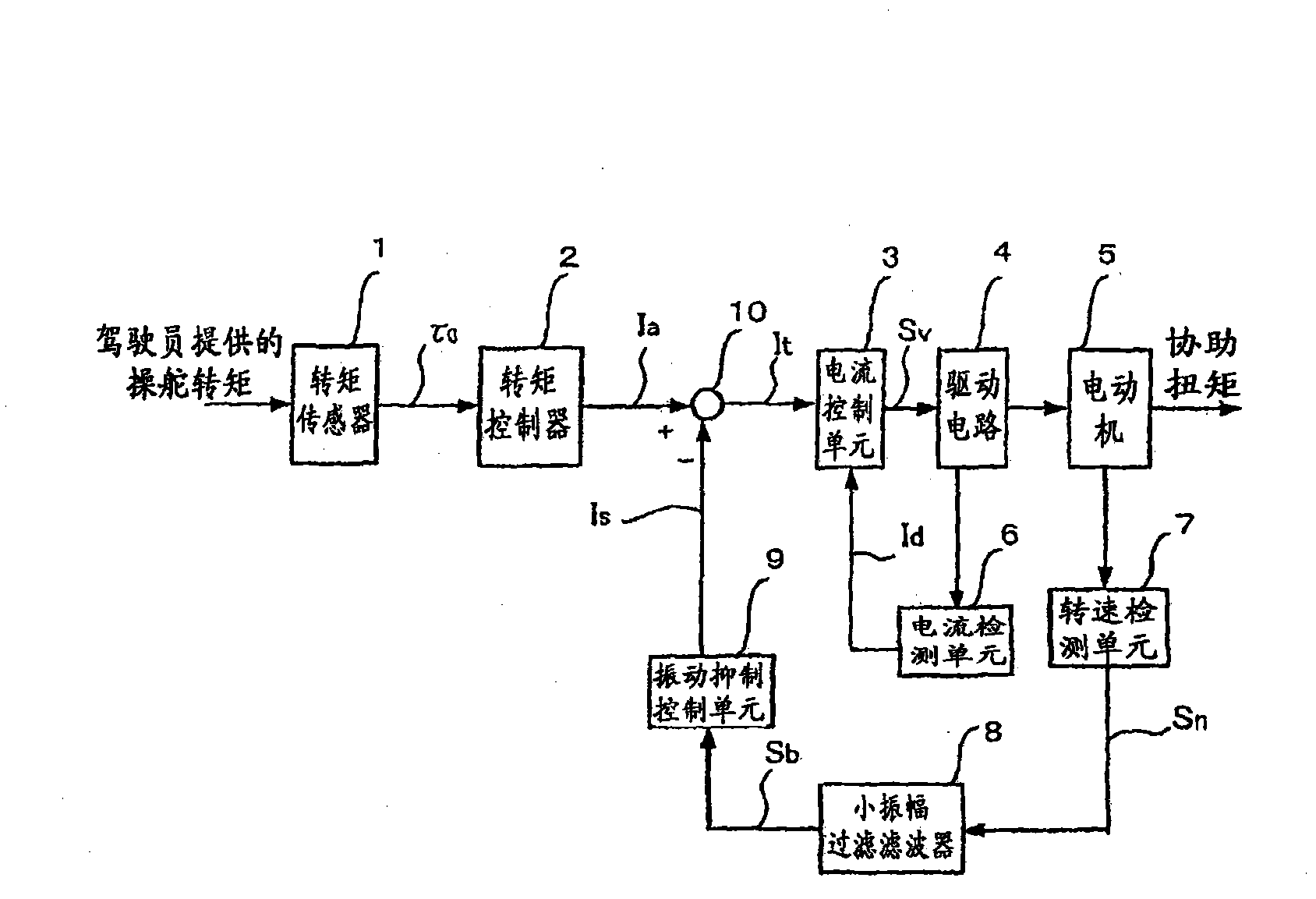 Electric power-steering controller