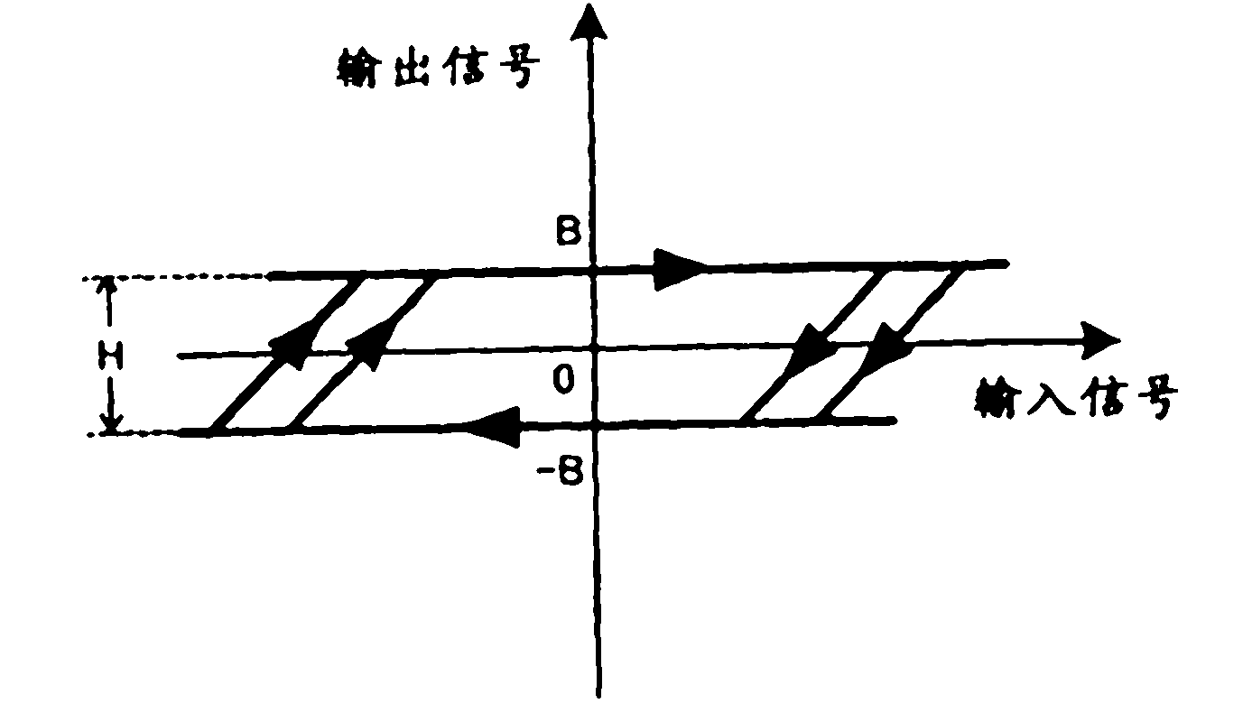 Electric power-steering controller