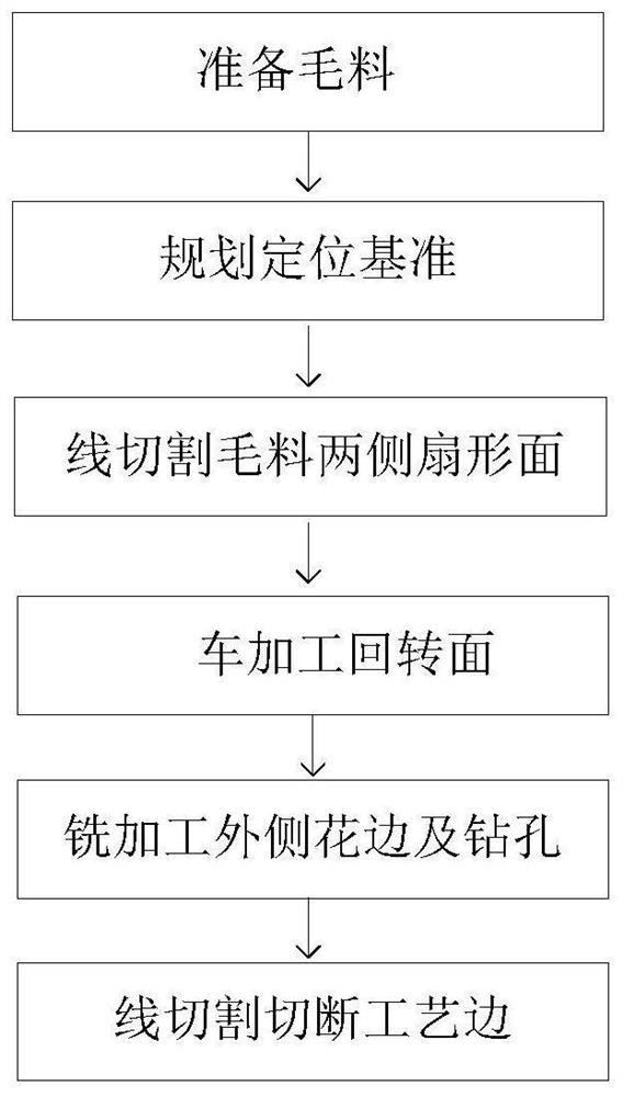 Machining and positioning process method for casting high-temperature alloy ring block parts