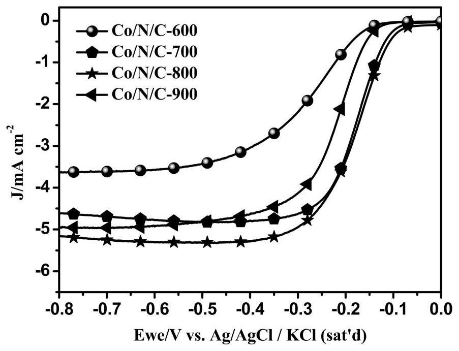 An oxygen reduction catalyst prepared based on tetra-β-(4-formylphenoxy)cobalt phthalocyanine airgel and its preparation method