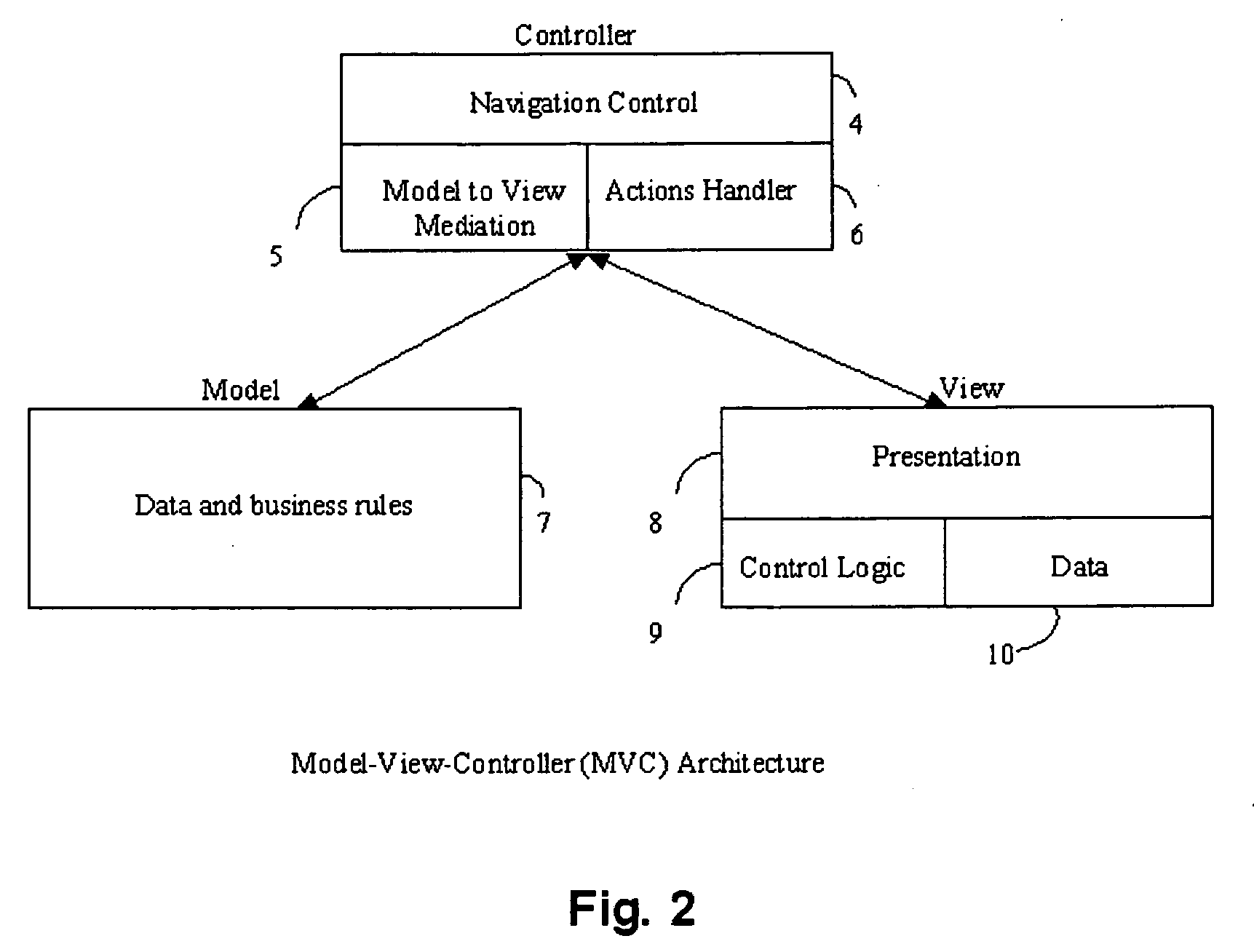 System and Method for Specification and Implementation of MVC (Model-View-Controller) based web applications.