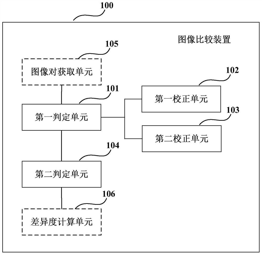 Image comparison device and method, electronic equipment