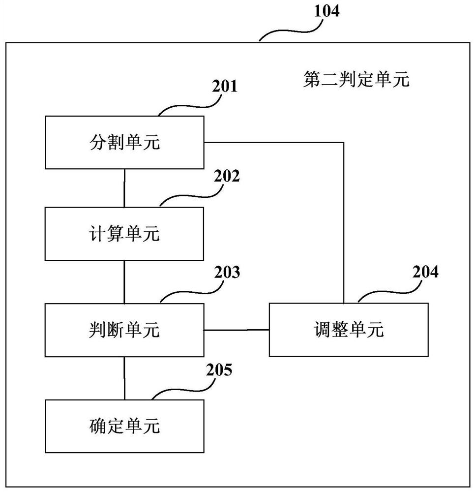 Image comparison device and method, electronic equipment